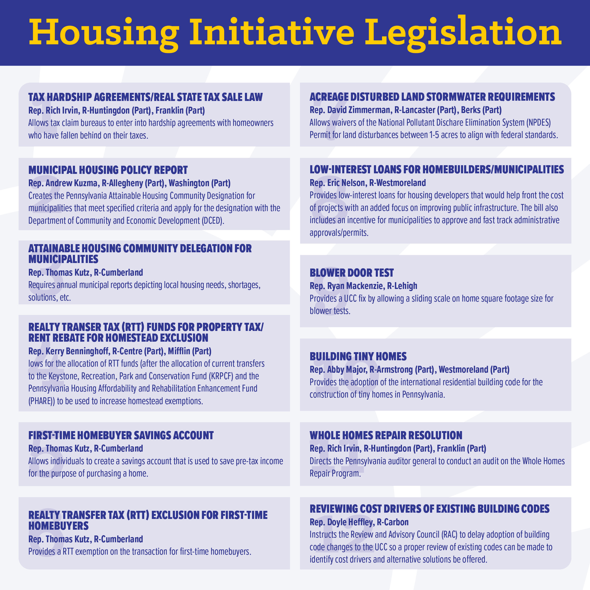 PA Housing Shortage, Attainability Focus of 12-Bill House Package 